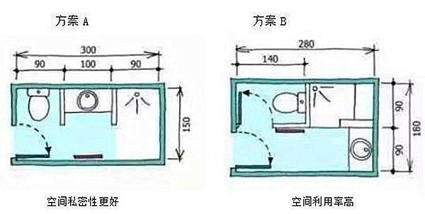 3-9平米衛(wèi)生間裝修怎么設(shè)計(jì)比較實(shí)用？小戶型也能做干濕分離